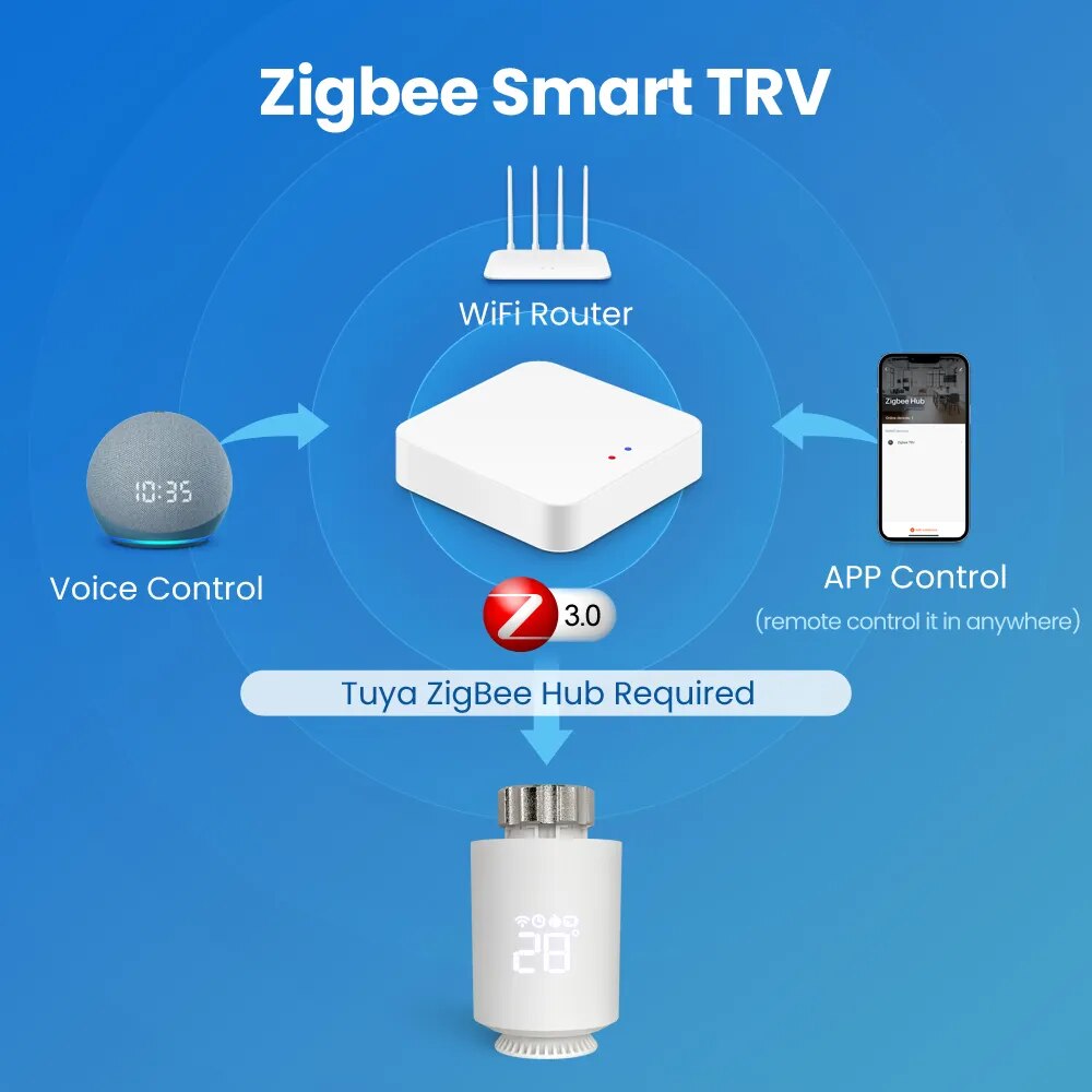 Smart Radiator Thermostat Tuya ZigBee Radiator Actuator Thermostat Smart Life TRV Thermostatic Valve Temperature Controller Support Alexa Google Home - anydaydirect
