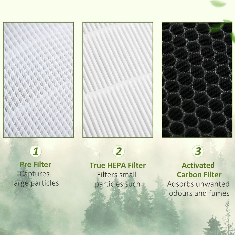 1 Pack Air Purifier Filter for 823-032V70WT, HEPA Filter for Home - anydaydirect