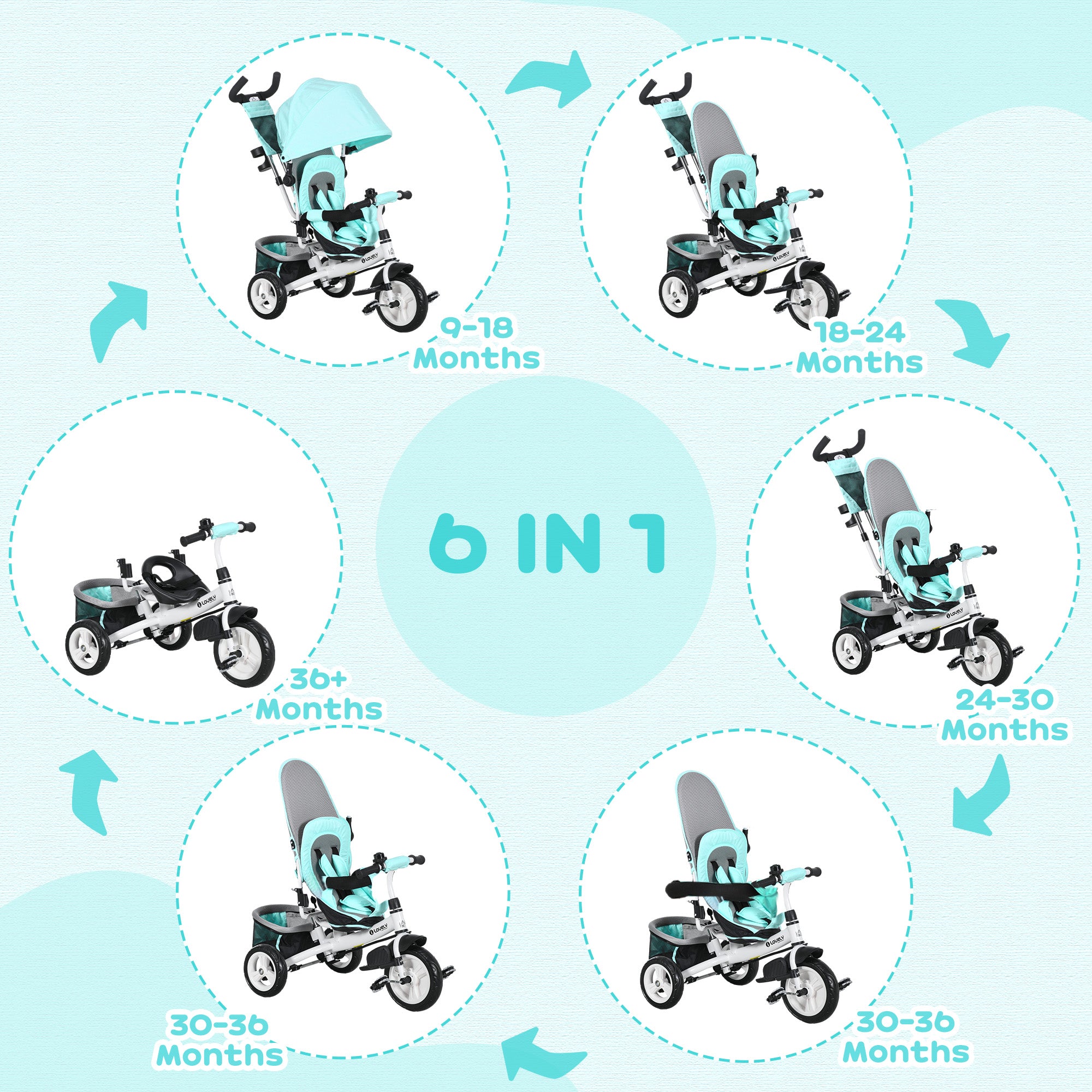 HOMCOM 4 in 1 Kids Trike Push Bike w/ Push Handle, Canopy, 5-point Safety Belt, Storage, Footrest, Brake, for 1-5 Years, Green - anydaydirect