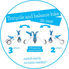 Chillafish Bunzi gradual balance bike and tricycle, 2-in-1 ride on toy for 1-3 year old, combines toddler tricycle and adjustable lightweight balance bike in one, silent non-marking wheels, Blue - anydaydirect