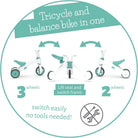 Chillafish Bunzi gradual balance bike and tricycle, 2-in-1 ride on toy for 1-3 year old, combines toddler tricycle and adjustable lightweight balance bike in one, silent non-marking wheels, Mint - anydaydirect