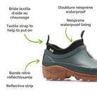 Rouchette Clean Kids Ankle - Green - anydaydirect